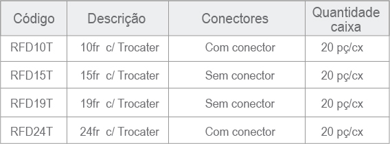 tabela dreno canelado