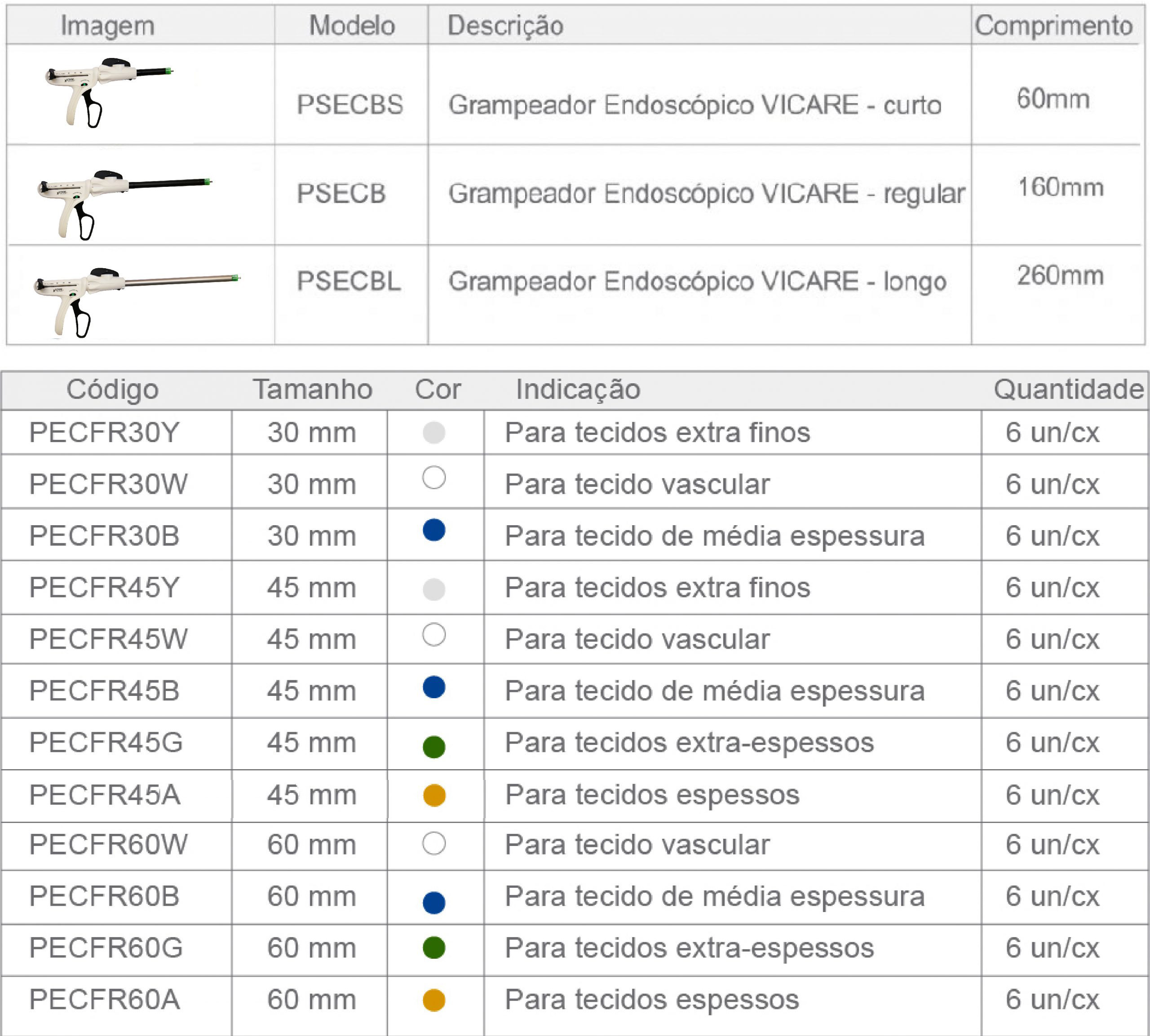 tabela-endoscopico-1-4-scaled-1